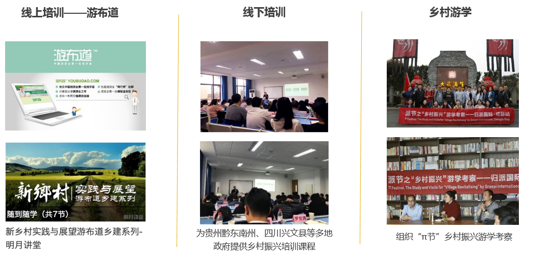 归派乡村振兴规划特色服务模块三：O2O培训&游学